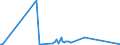 KN 29362930 /Exporte /Einheit = Preise (Euro/Tonne) /Partnerland: Argentinien /Meldeland: Europäische Union /29362930:Vitamin h und Seine Haupts„chlich als Vitamine Gebrauchten Derivate