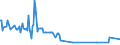 KN 29362930 /Exporte /Einheit = Preise (Euro/Tonne) /Partnerland: Zypern /Meldeland: Europäische Union /29362930:Vitamin h und Seine Haupts„chlich als Vitamine Gebrauchten Derivate