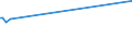 KN 29362930 /Exporte /Einheit = Preise (Euro/Tonne) /Partnerland: Singapur /Meldeland: Europäische Union /29362930:Vitamin h und Seine Haupts„chlich als Vitamine Gebrauchten Derivate