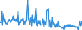 CN 29362990 /Exports /Unit = Prices (Euro/ton) /Partner: France /Reporter: European Union /29362990:Vitamins and Their Derivatives, Used Primarily as Vitamins, Unmixed (Excl. Vitamins a, b1, b2, b3, b5, b6, b9, B12, c, e, h and Their Derivatives)