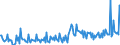 KN 29362990 /Exporte /Einheit = Preise (Euro/Tonne) /Partnerland: Daenemark /Meldeland: Europäische Union /29362990:Vitamine und Ihre Haupts„chlich als Vitamine Gebrauchten Derivate, Ungemischt (Ausg. Vitamine a, b1, b2, b3, b5, b6, b9, B12, c, e, h, und Ihre Derivate)