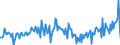 CN 29362990 /Exports /Unit = Prices (Euro/ton) /Partner: Belgium /Reporter: European Union /29362990:Vitamins and Their Derivatives, Used Primarily as Vitamins, Unmixed (Excl. Vitamins a, b1, b2, b3, b5, b6, b9, B12, c, e, h and Their Derivatives)