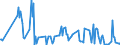 CN 29362990 /Exports /Unit = Prices (Euro/ton) /Partner: Estonia /Reporter: European Union /29362990:Vitamins and Their Derivatives, Used Primarily as Vitamins, Unmixed (Excl. Vitamins a, b1, b2, b3, b5, b6, b9, B12, c, e, h and Their Derivatives)