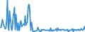 CN 29362990 /Exports /Unit = Prices (Euro/ton) /Partner: Latvia /Reporter: European Union /29362990:Vitamins and Their Derivatives, Used Primarily as Vitamins, Unmixed (Excl. Vitamins a, b1, b2, b3, b5, b6, b9, B12, c, e, h and Their Derivatives)