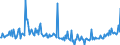 CN 29362990 /Exports /Unit = Prices (Euro/ton) /Partner: Hungary /Reporter: European Union /29362990:Vitamins and Their Derivatives, Used Primarily as Vitamins, Unmixed (Excl. Vitamins a, b1, b2, b3, b5, b6, b9, B12, c, e, h and Their Derivatives)