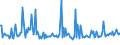 CN 29362990 /Exports /Unit = Prices (Euro/ton) /Partner: Russia /Reporter: European Union /29362990:Vitamins and Their Derivatives, Used Primarily as Vitamins, Unmixed (Excl. Vitamins a, b1, b2, b3, b5, b6, b9, B12, c, e, h and Their Derivatives)