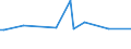 CN 29362990 /Exports /Unit = Prices (Euro/ton) /Partner: Chad /Reporter: European Union /29362990:Vitamins and Their Derivatives, Used Primarily as Vitamins, Unmixed (Excl. Vitamins a, b1, b2, b3, b5, b6, b9, B12, c, e, h and Their Derivatives)