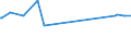 CN 29362990 /Exports /Unit = Prices (Euro/ton) /Partner: Sierra Leone /Reporter: European Union /29362990:Vitamins and Their Derivatives, Used Primarily as Vitamins, Unmixed (Excl. Vitamins a, b1, b2, b3, b5, b6, b9, B12, c, e, h and Their Derivatives)