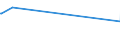 CN 29362990 /Exports /Unit = Prices (Euro/ton) /Partner: Congo /Reporter: European Union /29362990:Vitamins and Their Derivatives, Used Primarily as Vitamins, Unmixed (Excl. Vitamins a, b1, b2, b3, b5, b6, b9, B12, c, e, h and Their Derivatives)