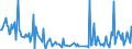 CN 29369019 /Exports /Unit = Prices (Euro/ton) /Partner: Estonia /Reporter: European Union /29369019:Natural Concentrates of Vitamins (Excl. of A+d)