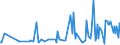 CN 29369019 /Exports /Unit = Prices (Euro/ton) /Partner: Russia /Reporter: European Union /29369019:Natural Concentrates of Vitamins (Excl. of A+d)