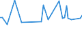 CN 29369019 /Exports /Unit = Prices (Euro/ton) /Partner: Burundi /Reporter: European Union /29369019:Natural Concentrates of Vitamins (Excl. of A+d)