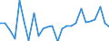 KN 29369080 /Exporte /Einheit = Preise (Euro/Tonne) /Partnerland: Deutschland /Meldeland: Europäische Union /29369080:Provitamine und Mischungen von Vitaminen, Auch in L”semitteln Aller art (Ausg. Natrliche Konzentrate von Vitaminen)