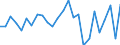 CN 29369080 /Exports /Unit = Prices (Euro/ton) /Partner: Sweden /Reporter: European Union /29369080:Provitamins and Mixtures of Vitamins, Whether or not in any Solvent (Excl. Natural Concentrates of Vitamins)