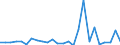 CN 29369080 /Exports /Unit = Prices (Euro/ton) /Partner: Switzerland /Reporter: European Union /29369080:Provitamins and Mixtures of Vitamins, Whether or not in any Solvent (Excl. Natural Concentrates of Vitamins)