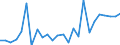 CN 29369080 /Exports /Unit = Prices (Euro/ton) /Partner: Ukraine /Reporter: European Union /29369080:Provitamins and Mixtures of Vitamins, Whether or not in any Solvent (Excl. Natural Concentrates of Vitamins)