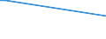 CN 29369080 /Exports /Unit = Prices (Euro/ton) /Partner: Benin /Reporter: European Union /29369080:Provitamins and Mixtures of Vitamins, Whether or not in any Solvent (Excl. Natural Concentrates of Vitamins)