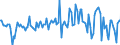 CN 29369090 /Exports /Unit = Prices (Euro/ton) /Partner: Netherlands /Reporter: European Union /29369090:Intermixtures of Provitamins or Vitamins, Whether or not in any Solvent