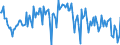 CN 29369090 /Exports /Unit = Prices (Euro/ton) /Partner: Germany /Reporter: European Union /29369090:Intermixtures of Provitamins or Vitamins, Whether or not in any Solvent