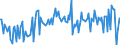 CN 29369090 /Exports /Unit = Prices (Euro/ton) /Partner: Italy /Reporter: European Union /29369090:Intermixtures of Provitamins or Vitamins, Whether or not in any Solvent