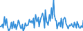 CN 29369090 /Exports /Unit = Prices (Euro/ton) /Partner: Portugal /Reporter: European Union /29369090:Intermixtures of Provitamins or Vitamins, Whether or not in any Solvent