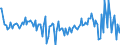 CN 29369090 /Exports /Unit = Prices (Euro/ton) /Partner: Spain /Reporter: European Union /29369090:Intermixtures of Provitamins or Vitamins, Whether or not in any Solvent