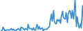 CN 29369090 /Exports /Unit = Prices (Euro/ton) /Partner: Norway /Reporter: European Union /29369090:Intermixtures of Provitamins or Vitamins, Whether or not in any Solvent