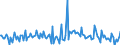 CN 29369090 /Exports /Unit = Prices (Euro/ton) /Partner: Sweden /Reporter: European Union /29369090:Intermixtures of Provitamins or Vitamins, Whether or not in any Solvent