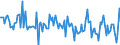 CN 29369090 /Exports /Unit = Prices (Euro/ton) /Partner: Finland /Reporter: European Union /29369090:Intermixtures of Provitamins or Vitamins, Whether or not in any Solvent