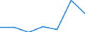 CN 29369090 /Exports /Unit = Prices (Euro/ton) /Partner: Switzerland /Reporter: European Union /29369090:Intermixtures of Provitamins or Vitamins, Whether or not in any Solvent