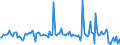 CN 29369090 /Exports /Unit = Prices (Euro/ton) /Partner: Switzerland /Reporter: European Union /29369090:Intermixtures of Provitamins or Vitamins, Whether or not in any Solvent