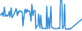 CN 29369090 /Exports /Unit = Prices (Euro/ton) /Partner: Faroe Isles /Reporter: European Union /29369090:Intermixtures of Provitamins or Vitamins, Whether or not in any Solvent