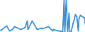 CN 29369090 /Exports /Unit = Prices (Euro/ton) /Partner: Malta /Reporter: European Union /29369090:Intermixtures of Provitamins or Vitamins, Whether or not in any Solvent