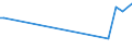 CN 29369090 /Exports /Unit = Prices (Euro/ton) /Partner: San Marino /Reporter: European Union /29369090:Intermixtures of Provitamins or Vitamins, Whether or not in any Solvent