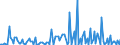 CN 29369090 /Exports /Unit = Prices (Euro/ton) /Partner: Estonia /Reporter: European Union /29369090:Intermixtures of Provitamins or Vitamins, Whether or not in any Solvent