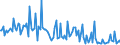 CN 29369090 /Exports /Unit = Prices (Euro/ton) /Partner: Lithuania /Reporter: European Union /29369090:Intermixtures of Provitamins or Vitamins, Whether or not in any Solvent