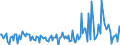 CN 29369090 /Exports /Unit = Prices (Euro/ton) /Partner: Hungary /Reporter: European Union /29369090:Intermixtures of Provitamins or Vitamins, Whether or not in any Solvent