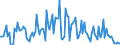 CN 29369090 /Exports /Unit = Prices (Euro/ton) /Partner: Ukraine /Reporter: European Union /29369090:Intermixtures of Provitamins or Vitamins, Whether or not in any Solvent