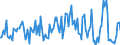 CN 29369090 /Exports /Unit = Prices (Euro/ton) /Partner: Russia /Reporter: European Union /29369090:Intermixtures of Provitamins or Vitamins, Whether or not in any Solvent