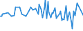 CN 29369090 /Exports /Unit = Prices (Euro/ton) /Partner: Armenia /Reporter: European Union /29369090:Intermixtures of Provitamins or Vitamins, Whether or not in any Solvent