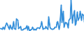 CN 29369090 /Exports /Unit = Prices (Euro/ton) /Partner: Croatia /Reporter: European Union /29369090:Intermixtures of Provitamins or Vitamins, Whether or not in any Solvent