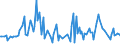 CN 29369090 /Exports /Unit = Prices (Euro/ton) /Partner: Bosnia-herz. /Reporter: European Union /29369090:Intermixtures of Provitamins or Vitamins, Whether or not in any Solvent