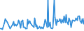 CN 29369090 /Exports /Unit = Prices (Euro/ton) /Partner: Morocco /Reporter: European Union /29369090:Intermixtures of Provitamins or Vitamins, Whether or not in any Solvent