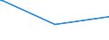 CN 29369090 /Exports /Unit = Prices (Euro/ton) /Partner: Chad /Reporter: European Union /29369090:Intermixtures of Provitamins or Vitamins, Whether or not in any Solvent