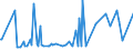 CN 29369090 /Exports /Unit = Prices (Euro/ton) /Partner: Cape Verde /Reporter: European Union /29369090:Intermixtures of Provitamins or Vitamins, Whether or not in any Solvent