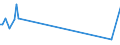 CN 29369090 /Exports /Unit = Prices (Euro/ton) /Partner: Benin /Reporter: European Union /29369090:Intermixtures of Provitamins or Vitamins, Whether or not in any Solvent