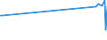 CN 29369090 /Exports /Unit = Prices (Euro/ton) /Partner: S.tome /Reporter: European Union /29369090:Intermixtures of Provitamins or Vitamins, Whether or not in any Solvent