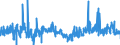 CN 2936 /Exports /Unit = Prices (Euro/ton) /Partner: France /Reporter: Eur27_2020 /2936:Provitamins and Vitamins, Natural or Reproduced by Synthesis, Incl. Natural Concentrates, Derivatives Thereof Used Primarily as Vitamins, and Intermixtures of the Foregoing, Whether or not in any Solvent