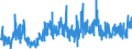 KN 2936 /Exporte /Einheit = Preise (Euro/Tonne) /Partnerland: Portugal /Meldeland: Eur27_2020 /2936:Provitamine und Vitamine, Natürlich, Auch Synthetisch Hergestellt, Einschl. Natürliche Konzentrate, und Ihre Hauptsächlich als Vitamine Gebrauchten Derivate, Auch Untereinander Gemischt, Auch in Lösemitteln Aller Art