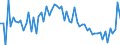 CN 2936 /Exports /Unit = Prices (Euro/ton) /Partner: United Kingdom(Northern Ireland) /Reporter: Eur27_2020 /2936:Provitamins and Vitamins, Natural or Reproduced by Synthesis, Incl. Natural Concentrates, Derivatives Thereof Used Primarily as Vitamins, and Intermixtures of the Foregoing, Whether or not in any Solvent